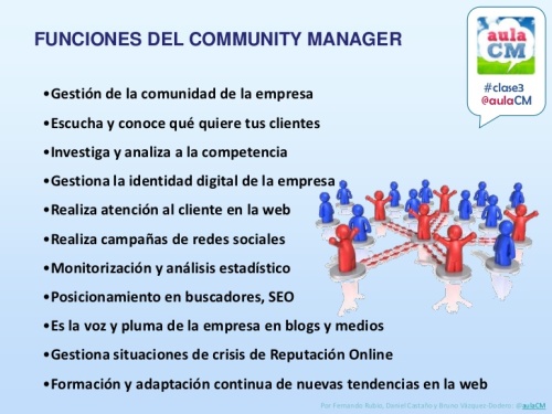 funciones-del-community-manager